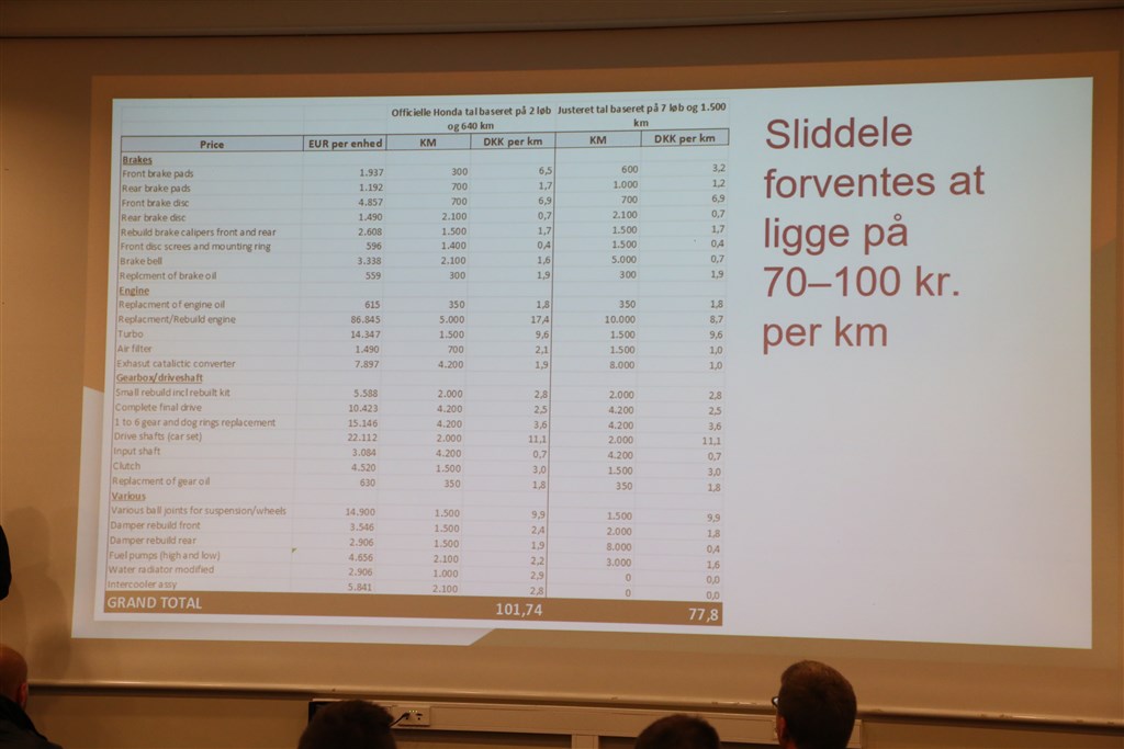 Information fra TCR Denmark
(Foto: Motorsporten.dk)