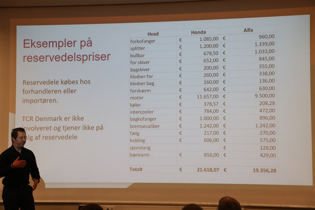 Information fra TCR Denmark
(Foto: Motorsporten.dk)