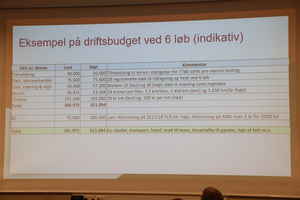 Information fra TCR Denmark
(Foto: Motorsporten.dk)